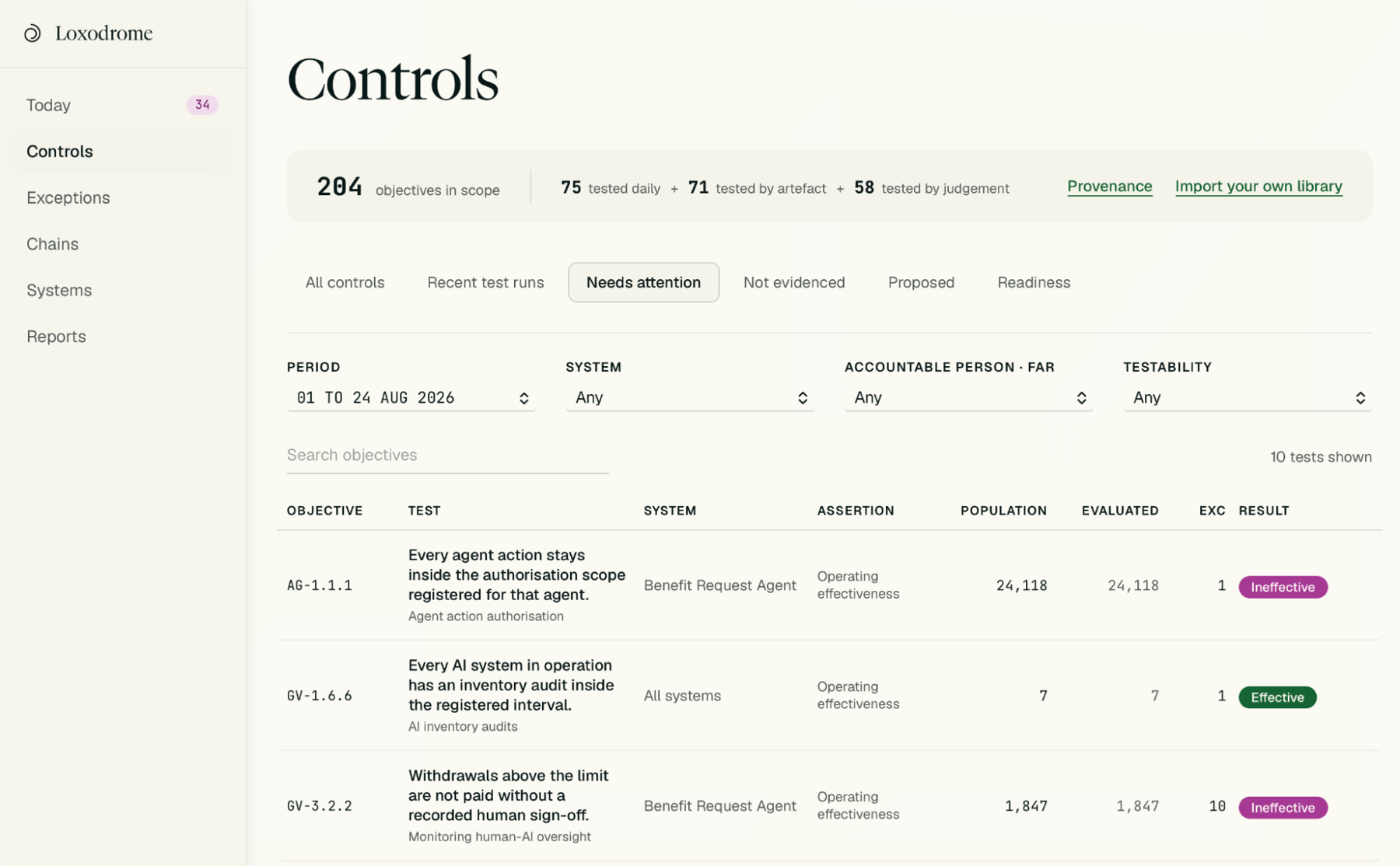 Three tests from the Controls register, each with its control statement, system, population, records evaluated, exceptions and an Effective or Ineffective result.